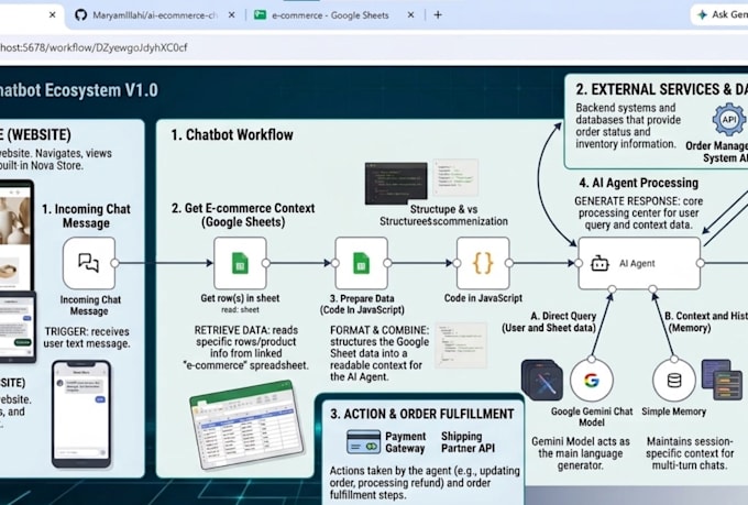 create ai chatbots, integrations and automation solutions